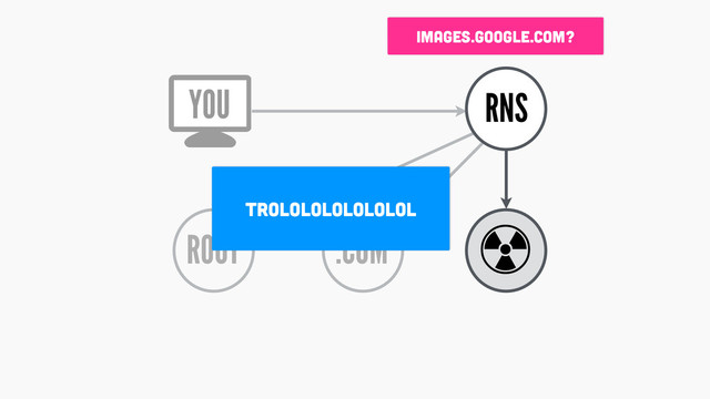 ROOT
RNS
.COM ☢
YOU
trololololololol
images.google.com?
