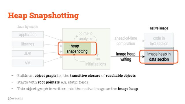 @evacchi
Heap Snapshotting
• Builds an object graph i.e., the transitive closure of reachable objects
• starts with root pointers e.g. static fields.
• This object graph is written into the native image as the image heap
