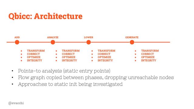 @evacchi
Qbicc: Architecture
• Points-to analysis (static entry points)
• Flow graph copied between phases, dropping unreachable nodes
• Approaches to static init being investigated
ADD ANALYZE LOWER GENERATE
● TRANSFORM
● CORRECT
● OPTIMIZE
● INTEGRITY
● TRANSFORM
● CORRECT
● OPTIMIZE
● INTEGRITY
● TRANSFORM
● CORRECT
● OPTIMIZE
● INTEGRITY
● TRANSFORM
● CORRECT
● OPTIMIZE
● INTEGRITY
