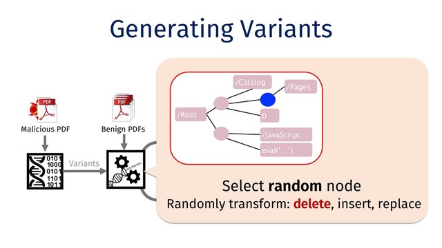 Variants
Generating Variants
Clone
Benign PDFs
Malicious PDF
Mutation
01011001101
Variants
Variants
Select
Variants
✓
✓
✗
✓
Found
Evasive?
Found
Evasive
?
0
/JavaScript
eval(‘…’);
/Root
/Catalog
/Pages
Select random node
Randomly transform: delete, insert, replace
