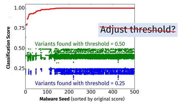 Variants found with threshold = 0.25
Variants found with threshold = 0.50
Adjust threshold?
Classification Score
Malware Seed (sorted by original score)
