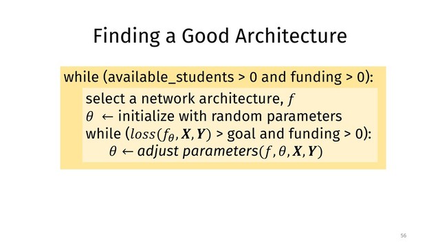 while (available_students > 0 and funding > 0):
Finding a Good Architecture
56
select a network architecture, !
" ← initialize with random parameters
while ($%&&(!(
, *, +) > goal and funding > 0):
" ← adjust parameters(!, ", *, +)
