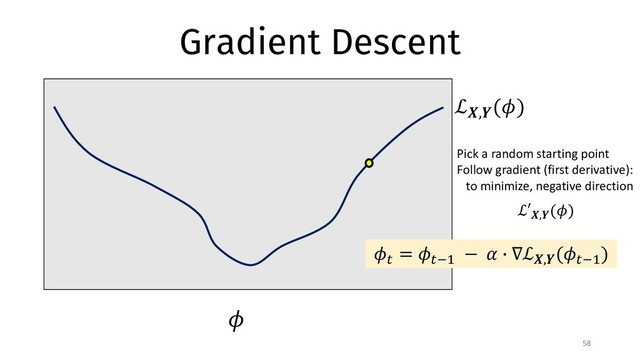 !
Gradient Descent
58
ℒ#,%
(!)
Pick a random starting point
Follow gradient (first derivative):
to minimize, negative direction
ℒ′#,%
(!)
!)
= !)+,
− . / ∇ℒ#,%
(!)+,
)
