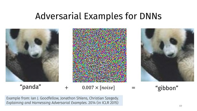 Adversarial Examples for DNNs
69
0.007 × [&'()*]
+ =
“panda” “gibbon”
Example from: Ian J. Goodfellow, Jonathon Shlens, Christian Szegedy.
Explaining and Harnessing Adversarial Examples. 2014 (in ICLR 2015)
