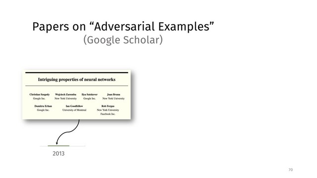 0
200
400
600
800
1000
1200
1400
1600
1800
2018
2017
2016
2015
2014
2013
70
Papers on “Adversarial Examples”
(Google Scholar)
1826.68 papers
expected in 2018!

