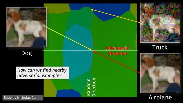 89
Dog
Truck
Adversarial
Direction
Random
Direction
Slide by Nicholas Carlini
Airplane
How can we find nearby
adversarial example?

