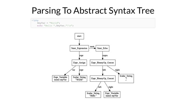 Parsing To Abstract Syntax Tree
