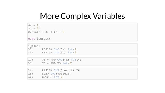More Complex Variables
$a = 1;
$b = 2;
$result = $a + $b + 3;
echo $result;
$_main:
L0: ASSIGN CV0($a) int(1)
L1: ASSIGN CV1($b) int(2)
L2: T5 = ADD CV0($a) CV1($b)
L3: T6 = ADD T5 int(3)
L4: ASSIGN CV2($result) T6
L5: ECHO CV2($result)
L6: RETURN int(1)
