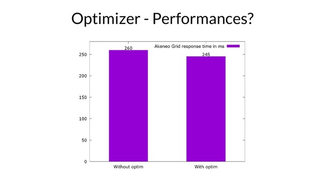 Optimizer - Performances?
