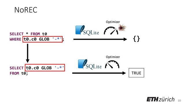 10
SELECT t0.c0 GLOB '-*'
FROM t0;
NoREC
SELECT * FROM t0
WHERE t0.c0 GLOB '-*';
TRUE
{}
Optimizer
Optimizer
