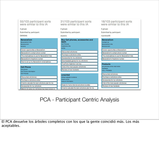 PCA - Participant Centric Analysis
El PCA devuelve los árboles completos con los que la gente coincidió más. Los más
aceptables.
