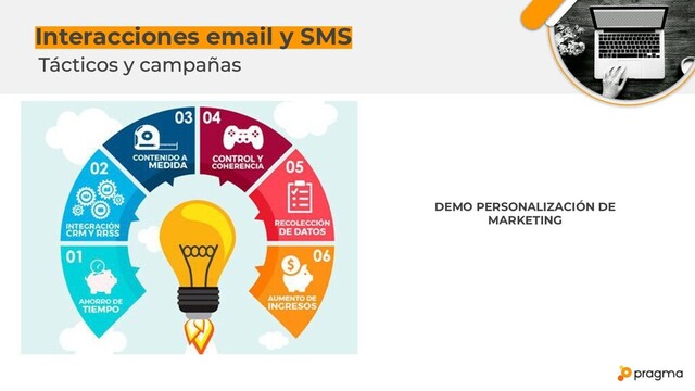 Interacciones email y SMS
DEMO PERSONALIZACIÓN DE
MARKETING
