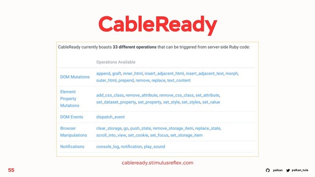 palkan_tula
palkan
CableReady
55
cableready.stimulusreﬂex.com
