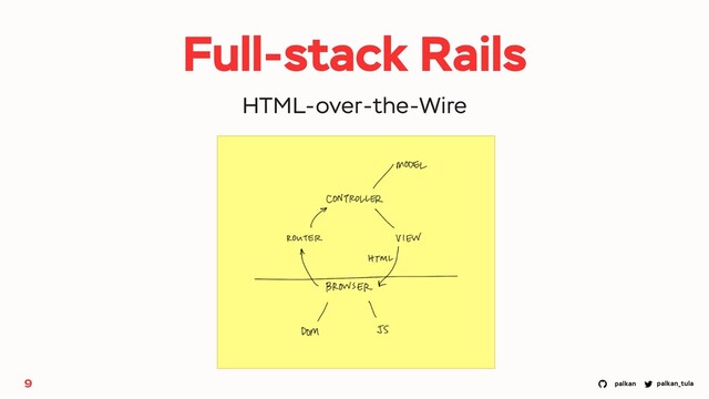 palkan_tula
palkan
Full-stack Rails
9
HTML-over-the-Wire

