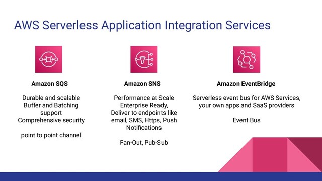 AWS Serverless Application Integration Services
Amazon SQS
Durable and scalable
Buffer and Batching
support
Comprehensive security
point to point channel
Amazon SNS
Performance at Scale
Enterprise Ready,
Deliver to endpoints like
email, SMS, Https, Push
Notiﬁcations
Fan-Out, Pub-Sub
Amazon EventBridge
Serverless event bus for AWS Services,
your own apps and SaaS providers
Event Bus
