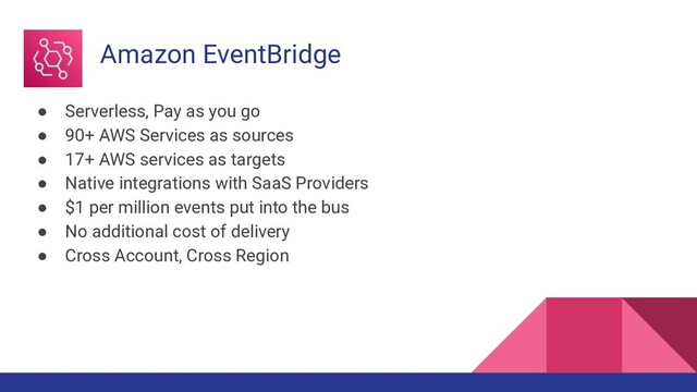Amazon EventBridge
● Serverless, Pay as you go
● 90+ AWS Services as sources
● 17+ AWS services as targets
● Native integrations with SaaS Providers
● $1 per million events put into the bus
● No additional cost of delivery
● Cross Account, Cross Region
