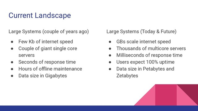 Current Landscape
Large Systems (couple of years ago)
● Few Kb of internet speed
● Couple of giant single core
servers
● Seconds of response time
● Hours of oﬄine maintenance
● Data size in Gigabytes
Large Systems (Today & Future)
● GBs scale internet speed
● Thousands of multicore servers
● Milliseconds of response time
● Users expect 100% uptime
● Data size in Petabytes and
Zetabytes
