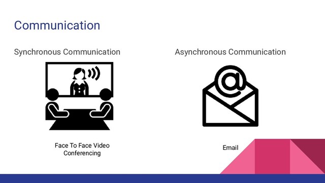 Communication
Synchronous Communication Asynchronous Communication
Face To Face Video
Conferencing
Email
