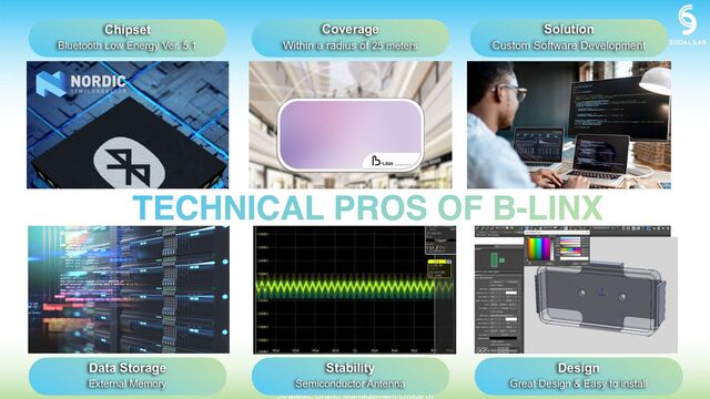 Classified and Confidential
Strategic Brand Management Office of
Chipset
Bluetooth Low Energy Ver. 5.1
Solution
Custom Software Development
Data Storage
External Memory
Stability
Semiconductor Antenna
Design
Great Design & Easy to install
9.2
4.2
Coverage
Within a radius of 25 meters
TECHNICAL PROS OF B-LINX
