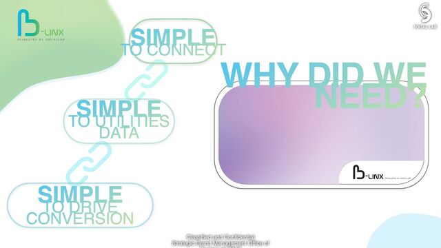 SIMPLE
TO DRIVE
CONVERSION
SIMPLE
TO CONNECT
SIMPLE
TO UTILITIES
DATA
Classified and Confidential
Strategic Brand Management Office of
WHY DID WE
NEED?

