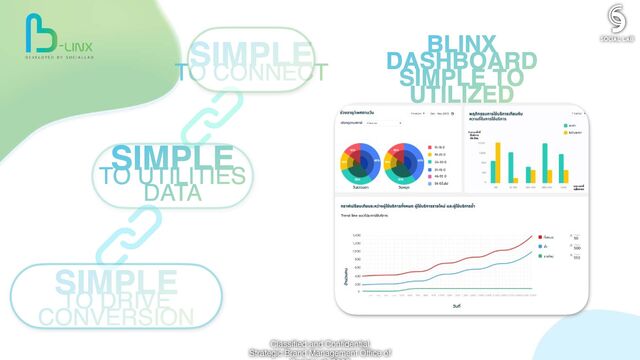 SIMPLE
TO DRIVE
CONVERSION
SIMPLE
TO CONNECT
SIMPLE
TO UTILITIES
DATA
BLINX
DASHBOARD  
SIMPLE TO
UTILIZED
Classified and Confidential
Strategic Brand Management Office of
