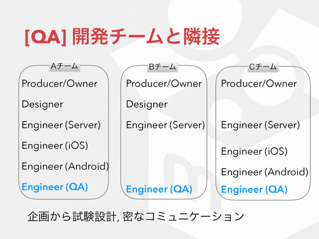 [QA] ։ൃνʔϜͱྡ઀
$νʔϜ
Producer/Owner
Designer
Engineer (Server)
Engineer (iOS)
Engineer (Android)
Engineer (QA)
Producer/Owner
Designer
Engineer (Server)
Engineer (QA)
Producer/Owner
Engineer (Server)
Engineer (iOS)
Engineer (Android)
Engineer (QA)
"νʔϜ #νʔϜ
اը͔Βࢼݧઃܭ, ີͳίϛϡχέʔγϣϯ

