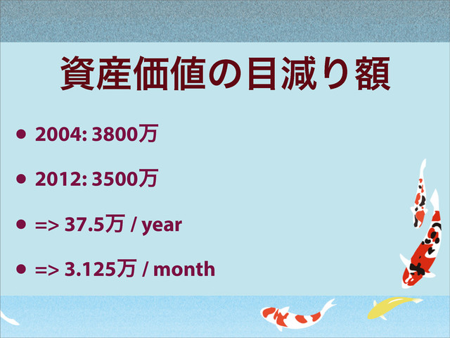 ࢿ࢈Ձ஋ͷ໨ݮΓֹ
• 2004: 3800ສ
• 2012: 3500ສ
• => 37.5ສ / year
• => 3.125ສ / month
