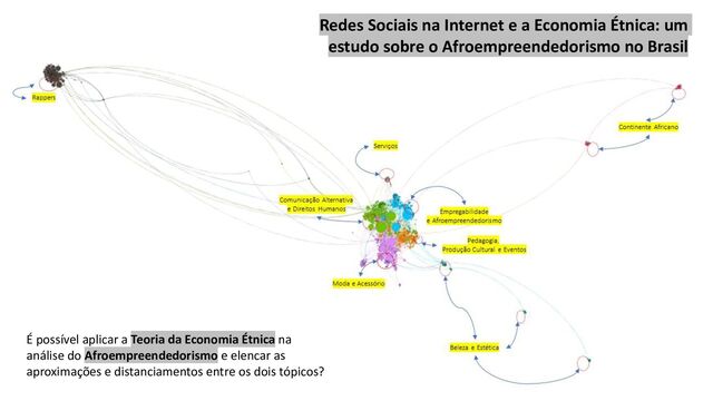 Redes Sociais na Internet e a Economia Étnica: um
estudo sobre o Afroempreendedorismo no Brasil
É possível aplicar a Teoria da Economia Étnica na
análise do Afroempreendedorismo e elencar as
aproximações e distanciamentos entre os dois tópicos?

