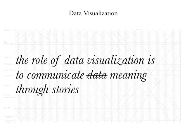 Data Visualization
the role of data visualization is
to communicate data meaning
through stories
