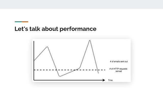 Let's talk about performance
