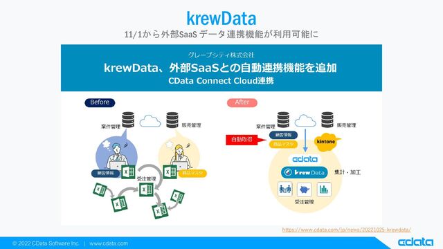 © 2022 CData Software Inc. | www.cdata.com
krewData
11/1から外部SaaS データ連携機能が利用可能に
https://www.cdata.com/jp/news/20221025-krewdata/
