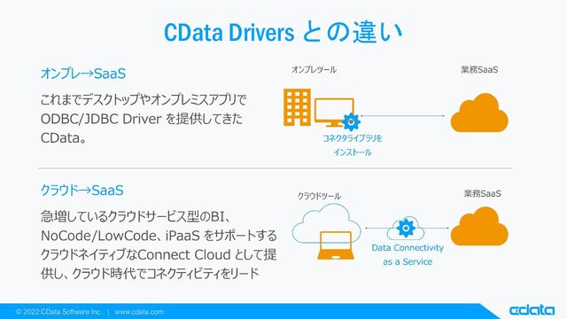 © 2022 CData Software Inc. | www.cdata.com
CData Drivers との違い
