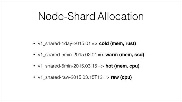 Node-Shard Allocation
• v1_shared-1day-2015.01 => cold (mem, rust)!
• v1_shared-5min-2015.02.01 => warm (mem, ssd)!
• v1_shared-5min-2015.03.15 => hot (mem, cpu)!
• v1_shared-raw-2015.03.15T12 => raw (cpu)
