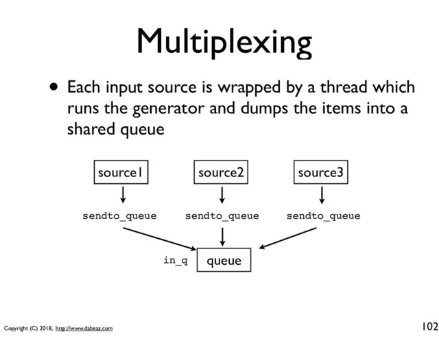 Copyright (C) 2018, http://www.dabeaz.com
Multiplexing
102
source1 source2 source3
sendto_queue
queue
sendto_queue sendto_queue
• Each input source is wrapped by a thread which
runs the generator and dumps the items into a
shared queue
in_q
