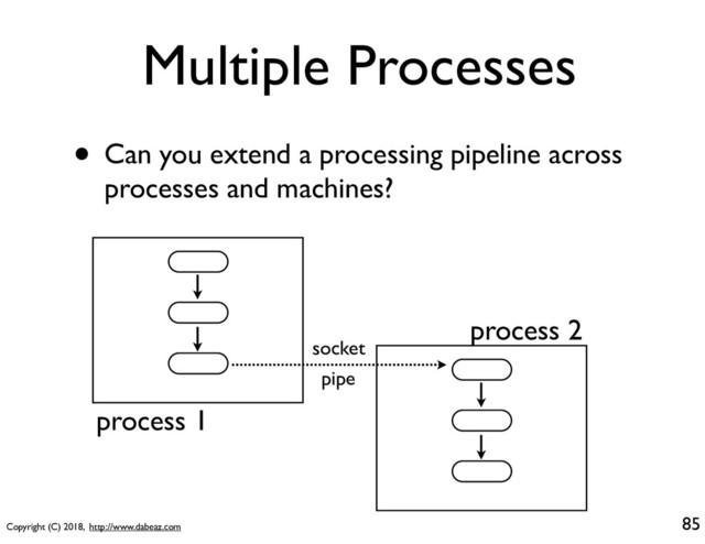 Copyright (C) 2018, http://www.dabeaz.com
Multiple Processes
• Can you extend a processing pipeline across
processes and machines?
85
process 1
process 2
socket
pipe
