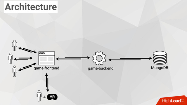 Architecture
MongoDB
game-backend
game-frontend
+
