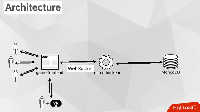 Architecture
MongoDB
game-backend
game-frontend
WebSocket
+
