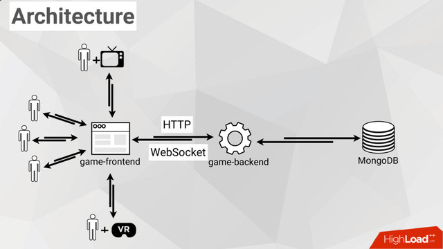 Architecture
MongoDB
game-backend
game-frontend
WebSocket
+
+
HTTP
