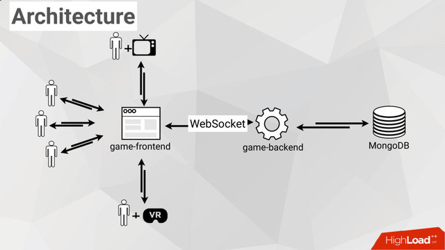 MongoDB
game-backend
game-frontend
WebSocket
+
+
Architecture
