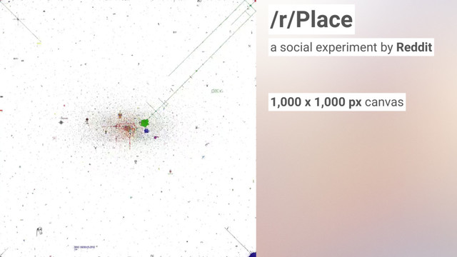 /r/Place
1,000 x 1,000 px canvas
a social experiment by Reddit
