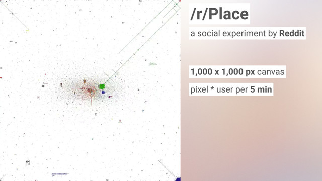 /r/Place
1,000 x 1,000 px canvas
pixel * user per 5 min
a social experiment by Reddit
