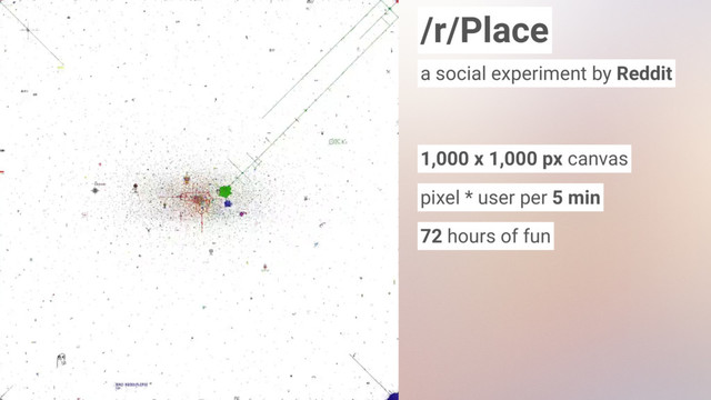 /r/Place
1,000 x 1,000 px canvas
pixel * user per 5 min
72 hours of fun
a social experiment by Reddit
