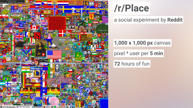 /r/Place
1,000 x 1,000 px canvas
pixel * user per 5 min
72 hours of fun
a social experiment by Reddit
