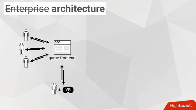 Enterprise architecture
game-frontend
+
