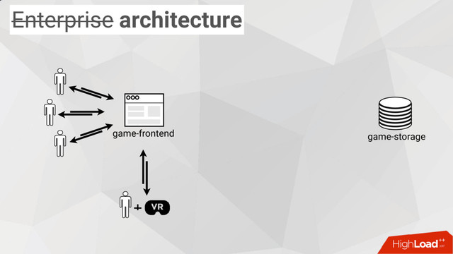Enterprise architecture
game-storage
game-frontend
+
