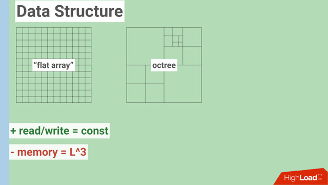 “flat array” octree
+ read/write = const
- memory = L^3
Data Structure
