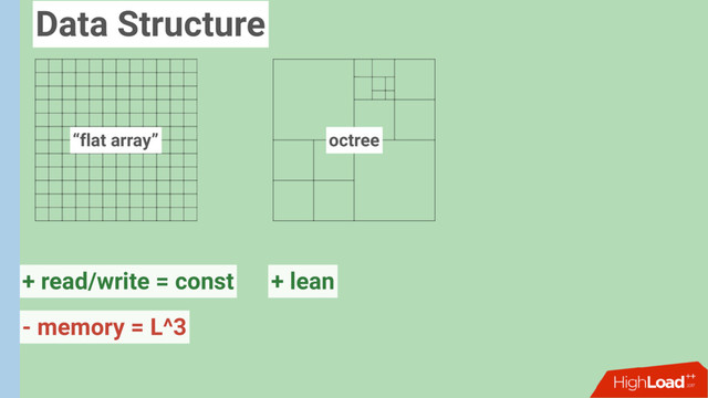 “flat array” octree
+ read/write = const
- memory = L^3
+ lean
Data Structure
