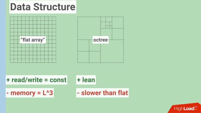 “flat array” octree
+ read/write = const
- slower than flat
- memory = L^3
+ lean
Data Structure
