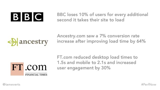 BBC loses 10% of users for every additional
second it takes their site to load
Ancestry.com saw a 7% conversion rate
increase after improving load time by 64%
FT.com reduced desktop load times to
1.5s and mobile to 2.1s and increased
user engagement by 30%
@tameverts #PerfNow
