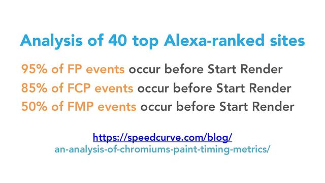 Analysis of 40 top Alexa-ranked sites
95% of FP events occur before Start Render
85% of FCP events occur before Start Render
50% of FMP events occur before Start Render
https://speedcurve.com/blog/
an-analysis-of-chromiums-paint-timing-metrics/
